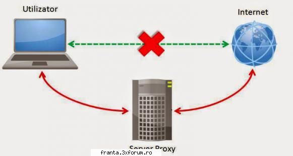 utilitarul gratuit de securitate privoxy vă c�nd este un utilitar gratuit de securitate